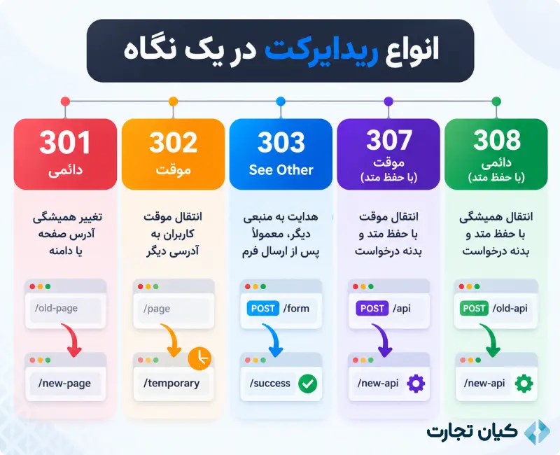 انواع ریدایرکت